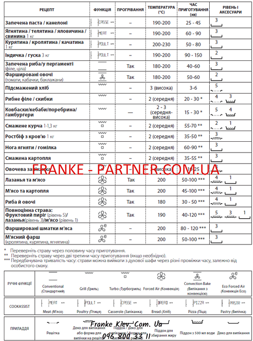 Franke-Partner.com.ua ➦  Духова шафа піролітична Franke Mythos FMY 98 P BK (116.0606.102) скло, колір чорний