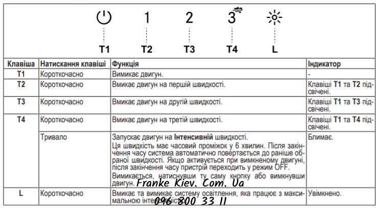 Franke-Partner.com.ua ➦  Кухонна витяжка Franke Box Flush EVO FBFE