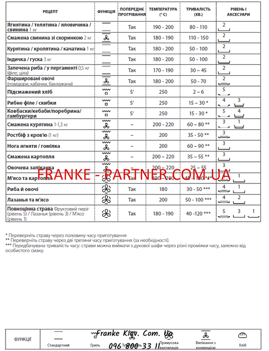 Franke-Partner.com.ua ➦  Духова шафа з функцією парової очистки Franke Smart FSM 86 HE XS (116.0605.990) скло, колір чорний / нержавіюча сталь