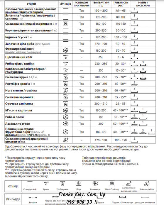 Franke-Partner.com.ua ➦  Духовой шкаф Franke Smart FSM 97 P XS (116.0606.096) стекло, цвет чёрный / нержавеющая сталь