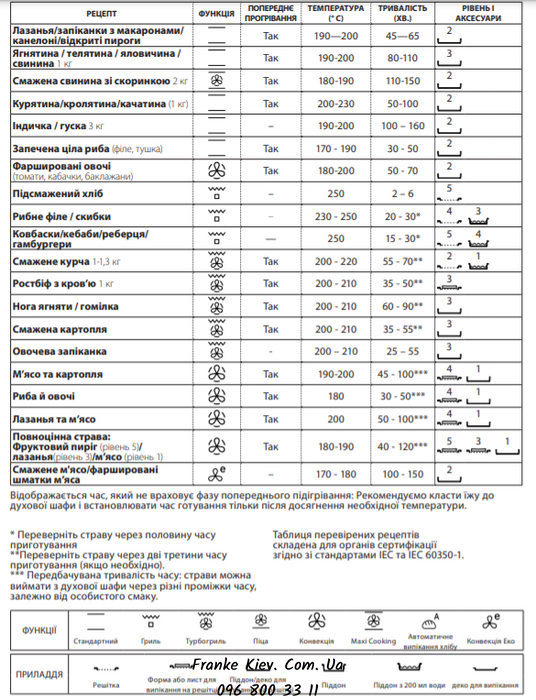Franke-Partner.com.ua ➦  Духовой шкаф пиролитический Franke Maris FMA 97 P XS (116.0606.100) стекло, цвет чёрный / нержавеющая сталь